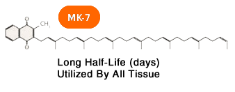 vitamin MK-7