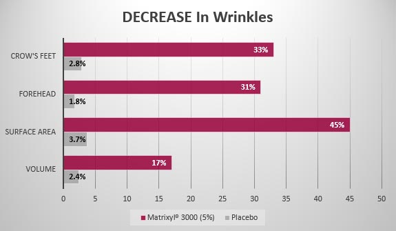 decrease_graph1