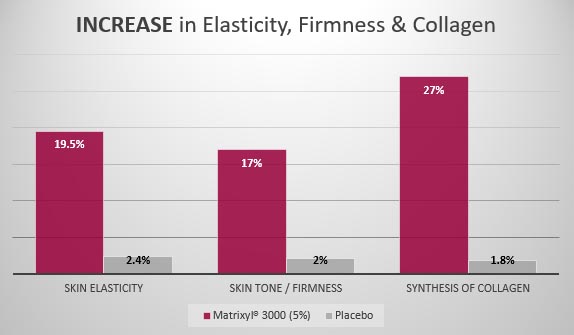 increase_graph1